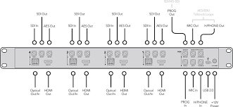 ATEM Studio Converter 2 with 4 Fiber to SDI 10-bit Converter